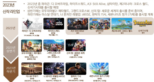 넷마블 신작 라인업. 넷마블 제공